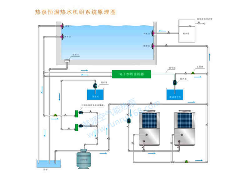 赫派泳池恒溫空氣能-熱(rè)泵熱(rè)水(shuǐ)器機組