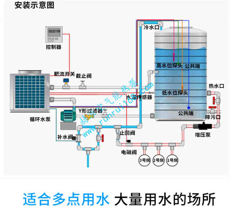 常溫空氣能熱(rè)泵熱(rè)水(shuǐ)機組(圖3)